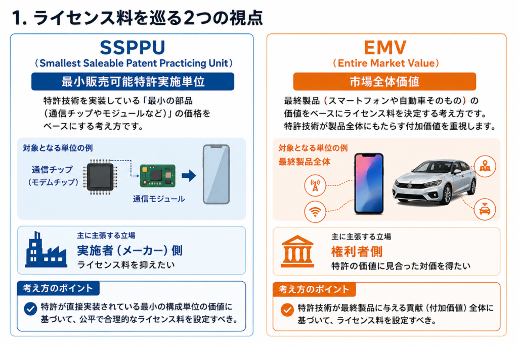 SSPPU v. EMV