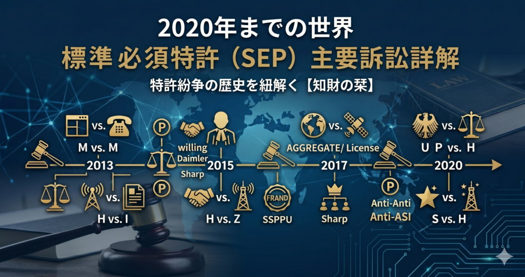 Litigation_2020